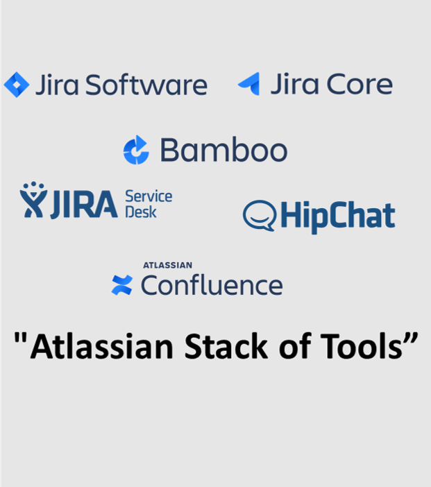 Atlassian Jira Service Managment